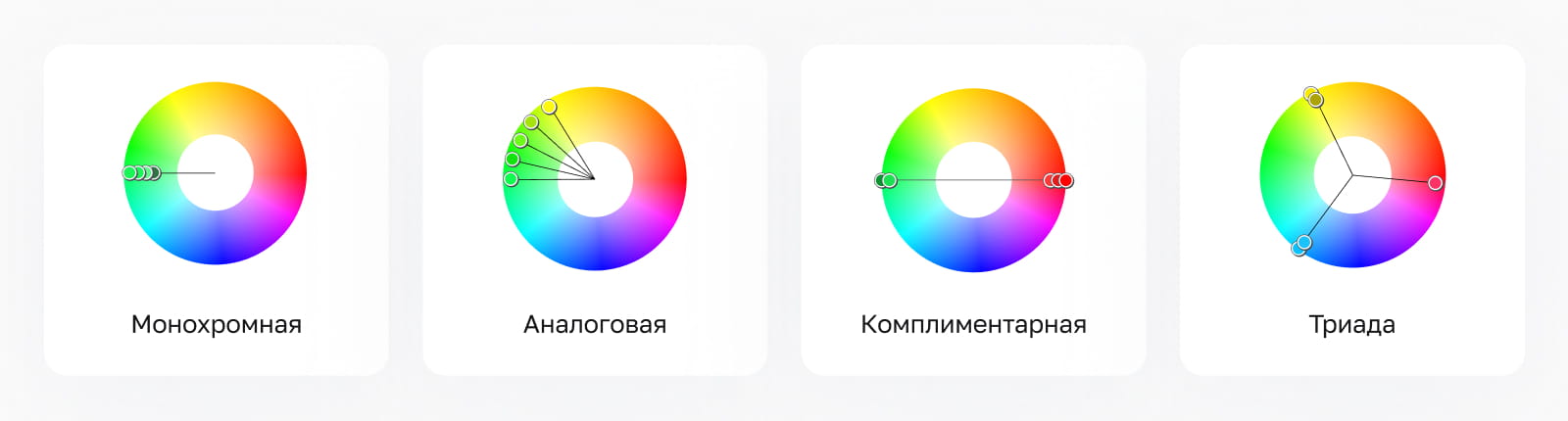 Примеры цветовых схем - монохромная, аналоговая, комплиментарная, триада Изображение цветовых схем в веб-дизайне - монохромная, аналоговая, комплиментарная, триада