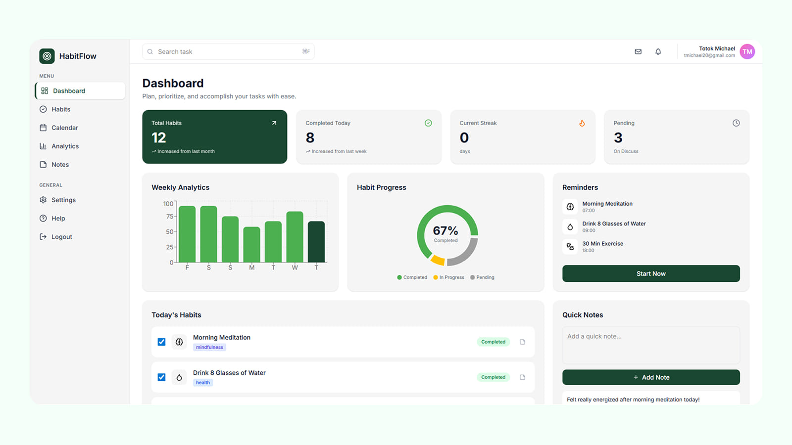 Дизайн дашборда, созданного с помощью AI в Figma Make